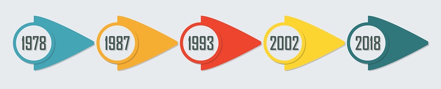 history_of_web_design