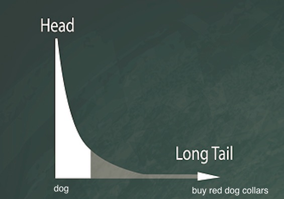 long_tail_keywords