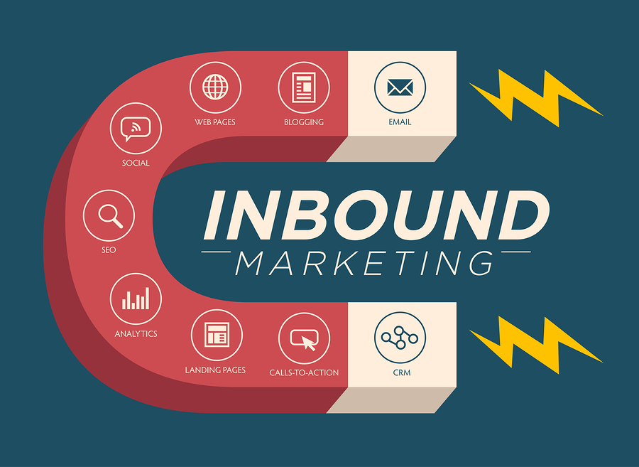 Inbound Marketing and Lead Generation Methods